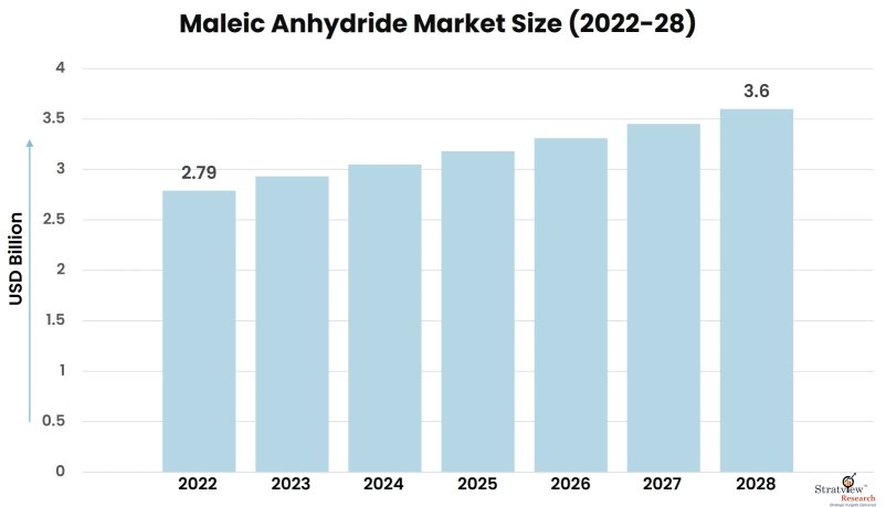 Maleic-Anhydride-Market-Insights